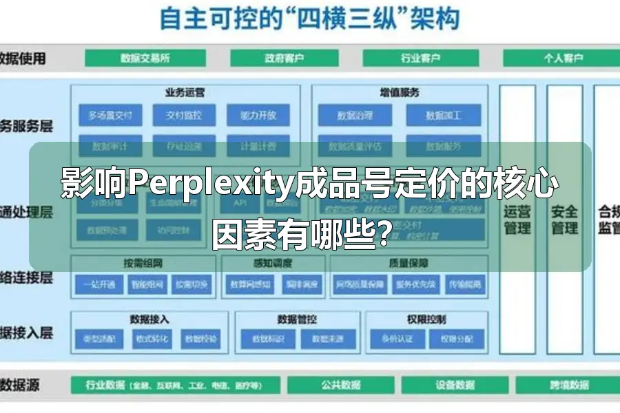影响Perplexity成品号定价的核心因素有哪些?